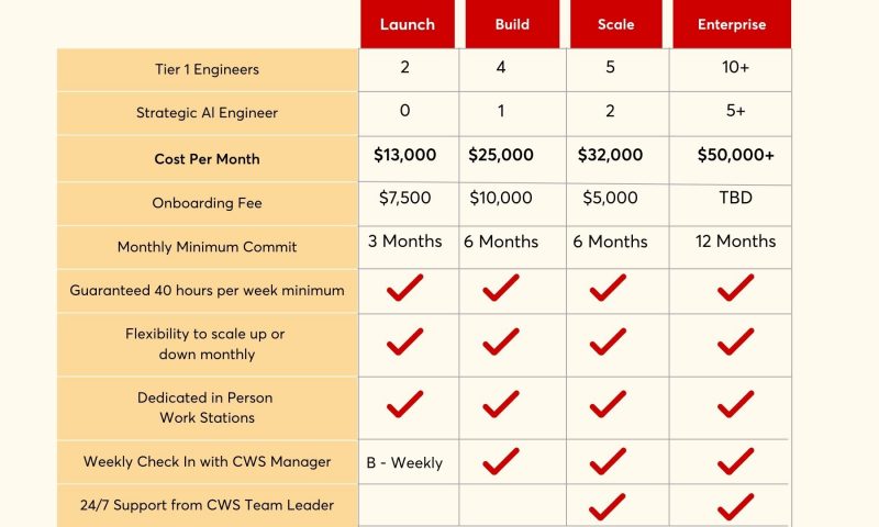 CodeWithSense Sales Deck (6)